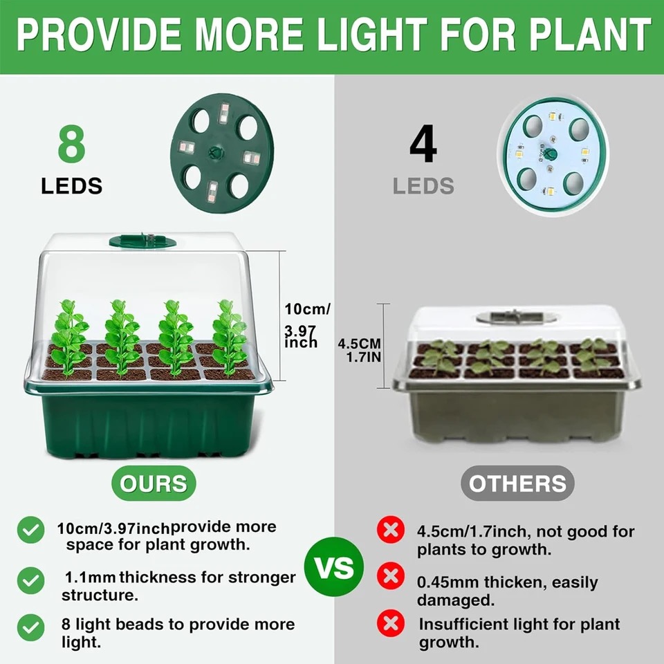 Lampu Tumbuh LED Spektrum Penu - Seed Starter Tray ulasan dan harga