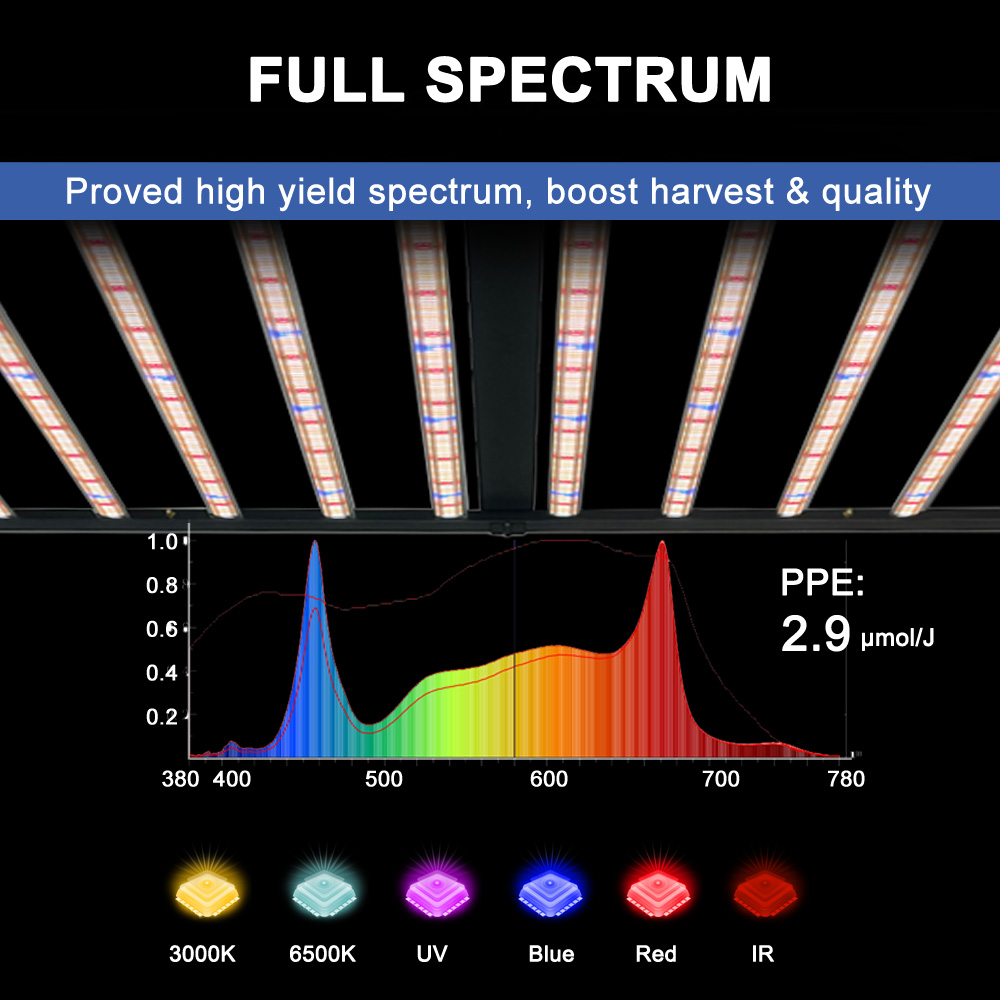 Lampu Tanam SLTMAKS 8x6FT 4X6F - Grow Light Led ulasan dan harga