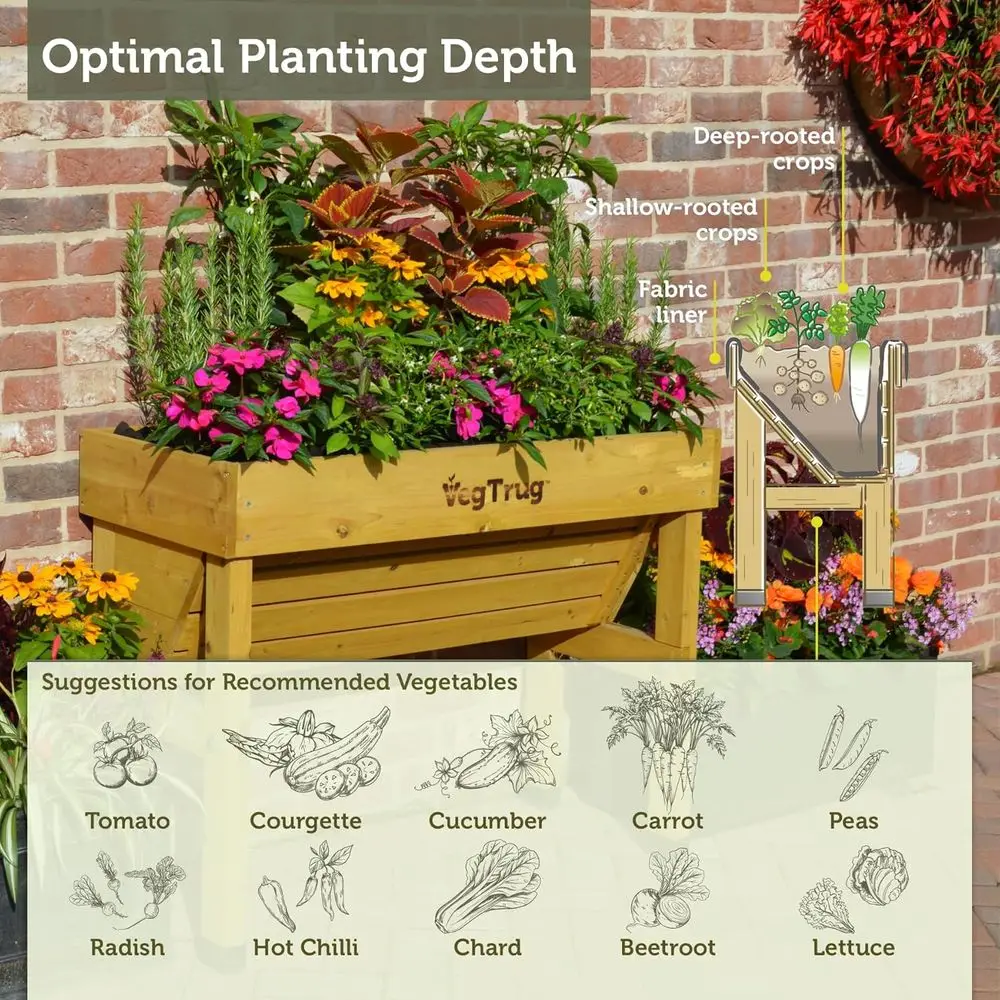 Pot Tanam Dinding Vertikal Uku - Vertical Planter ulasan dan harga